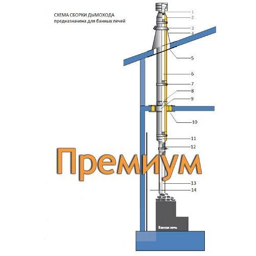 Комплект дымохода для печи d115мм верхнее подкл. нерж. 3,5м Премиум