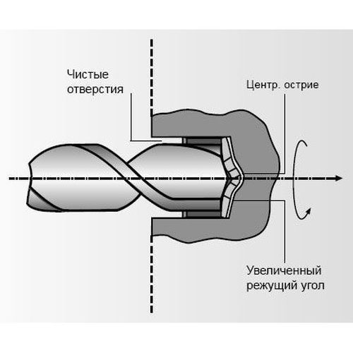 Бур по бетону SDS+ 20х 600мм TURBOKEIL